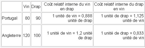 tableau